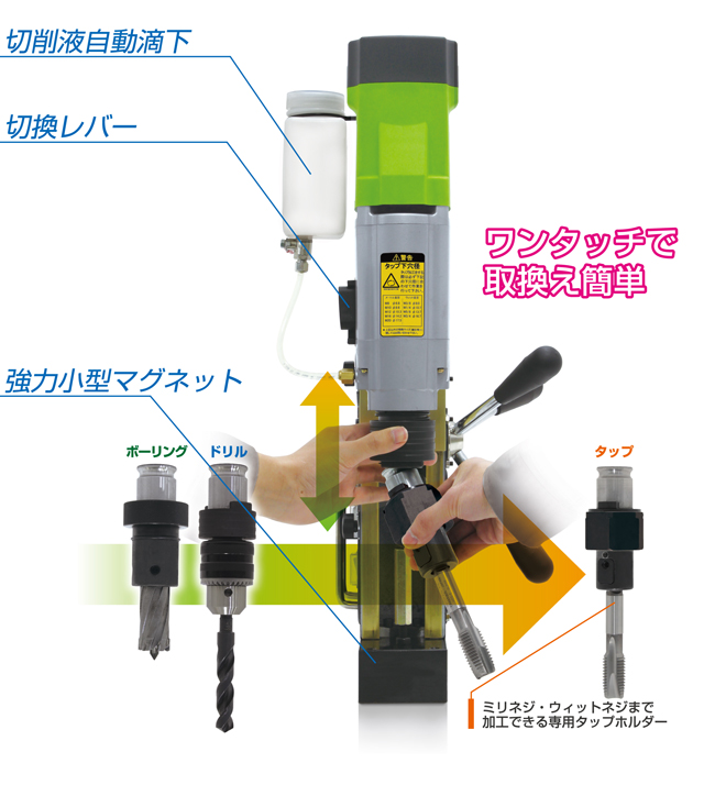 ARM-900 旋回パラレルアーム 固定台・回転アーム・パラレルアーム・ガススプリング（ブラケット・モーター無） エヌジェイアイ 通販 