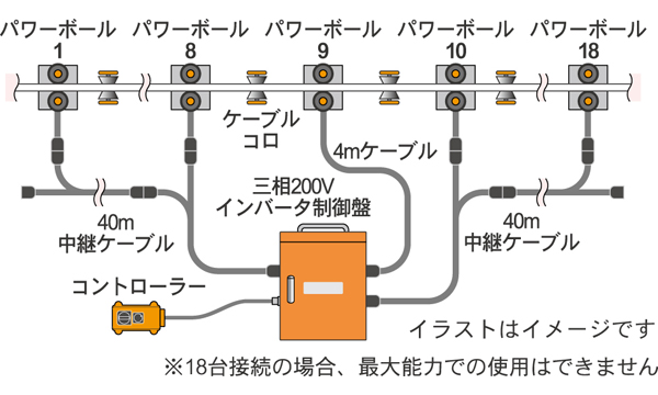 使い方 パワー ボール