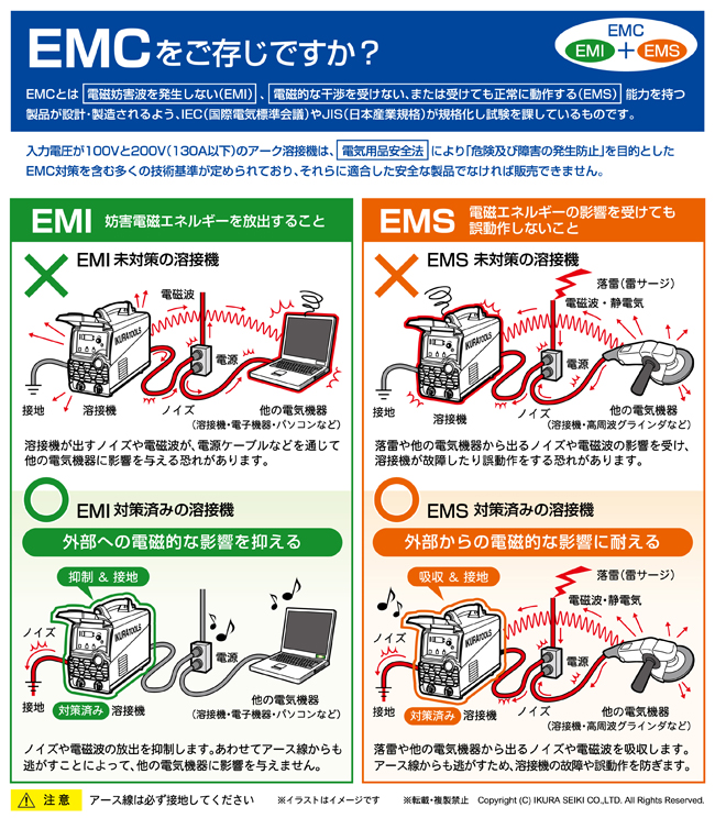 オンライン販売済み 育良 直流インバーターアーク溶接機ライトアーク(40070)/ISKLS403S 製造、工場用 