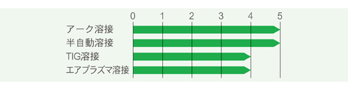 ISK-RG6X_st01.jpg