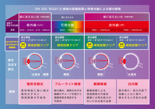 ラピッドグラス