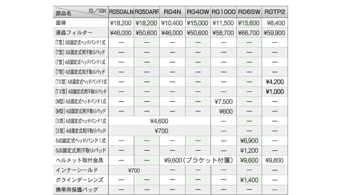 ラピッドグラス