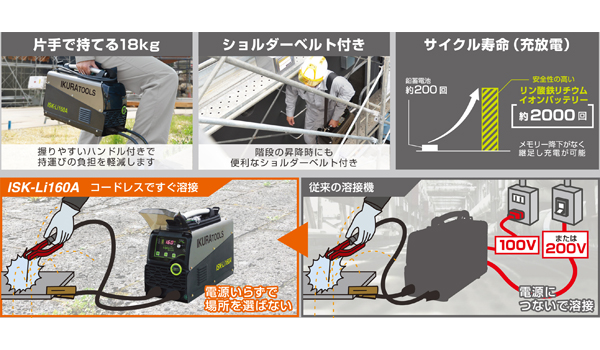 育良精機(ikura) インバータ半自動溶接機 ISKSA120P 通販