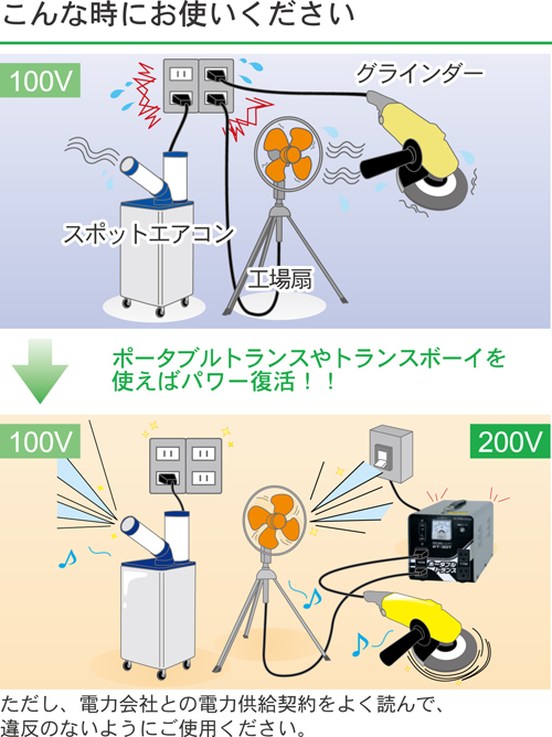 ポータブルトランス